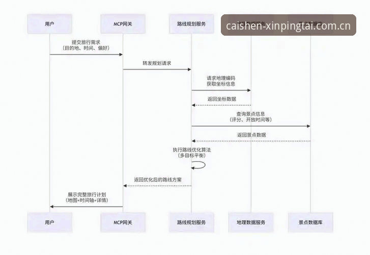 财神到App使用技巧详解：从新手到高手的进化路径